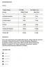 Science in Sport GO Hydro Tablet (20 Brausetabletten, Zitrone)