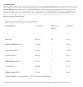 BioTechUSA Valeriana Forte (60 Tabletten)