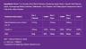 Sambucol Immuno Forte Capsules (30 Kapseln)