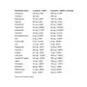 ALLNUTRITION Vitaminall (120 Kapseln)